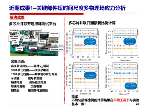 以安全性和可靠性研究推進電力電子技術的可持續(xù)發(fā)展與應用
