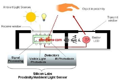 高靈敏、低功耗紅外線傳感器設(shè)計-電子電路圖,電子技術(shù)資料網(wǎng)站