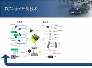干貨 汽車電子控制技術詳解 80頁ppt