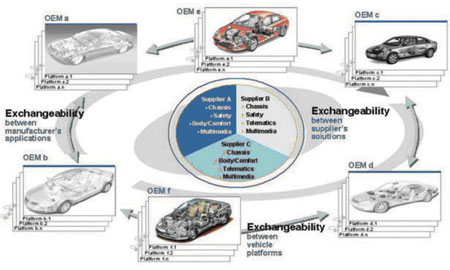 CAN在ECU通訊中的作用是什么?-電子電路圖,電子技術(shù)資料網(wǎng)站