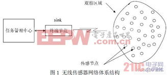 電子產(chǎn)品世界中的電子技術 路由器的核心角色
