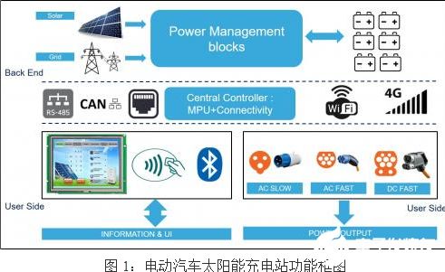 電子技術 驅動數字世界的核心引擎